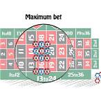 roulette minimum and maximum bet